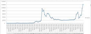 As of february 2, the price of bitcoin had been showing a downward trend over the past 411 days. Chart Here Is My Prediction About Bitcoin Price Till 1st Dec 2017