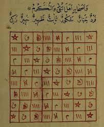 كتاب شمس المعارف الكبري ومؤلفه أحمد بن علي البوني In 2020 Free Books Download Free Ebooks Download Books Books Free Download Pdf