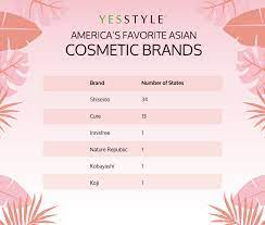 America S Favorite Asian Cosmetic Brands The Yesstylist Asian Fashion Blog Brought To You By Yesstyle Com