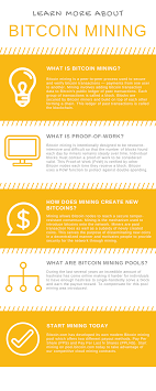 How to pay with bitcoin. Bitcoin Bitcoin Mining Bitcoin Market Place
