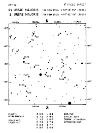 An Introduction To Variable Star Observing British