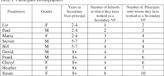 2021-22 Vice-Principal Allocation Update