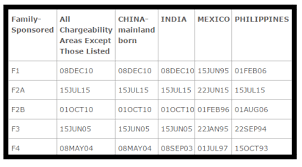 may 2017 visa bulletin predictions analysis sgm