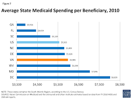 The Virginia Health Care Landscape The Henry J Kaiser