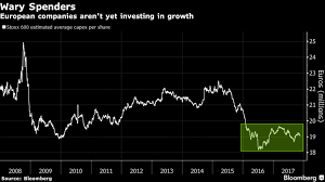 Ecb Is Said To Review Corporate Bond Plan As Next Qe Step Nears Corporate Bonds How To Plan Sayings