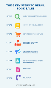 How To Get Your Self Published Books Into Bookstores And Libraries The 8 Key Steps To Retail Book Sales Tck Publishing