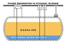 So, vehicles will typically go 3% to 4% fewer miles per gallon on e10 and 4% to 5% fewer on e15 than on 100% gasoline.3. Water Phase Separation In Gasoline Ethanol Blends E10 Southeast Petro
