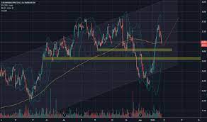 Tudo que o investidor precisa para tomar a melhor decisão. Itub4 Stock Price And Chart Bmfbovespa Itub4 Tradingview
