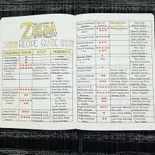 Recipes Zelda Breath Of The Wild Breath Recipes Wild Zelda Legend Of Zelda Breath Breath Of The Wild Zelda Breath