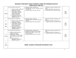 Check spelling or type a new query. Download Rpt Pendidikan Jasmani Tahun 5 Berguna Rpt Pjpk Tingkatan 2 2018 Contoh Resume Cover Letter Curriculum Vitae Terbaik