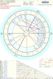 Check spelling or type a new query. Luna Noua In Sagetator 26 Noiembrie 2019 Ora 15 05 Ora Romaniei Intre Ciocan Si Nicovala Adria