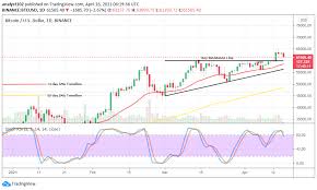Our chart also tracks bitcoin price history over the past 24 hours, weeks, or months. Bitcoin Btc Usd Retraces Downward After Hitting The Immediate Resistance Level Of 65 000