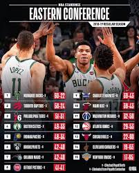 Se necesitaron 17 semanas para separar a los 12 equipos que siguen en carrera para levantar el trofeo vince lombardi en miami el próximo 2. Guia De Los Playoffs Nba 2019 Equipos Partidos Horarios As Com