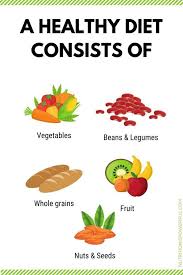 What Foods To Eat On A Healthy Diet Healthy Vegan Diet Whole Grain Foods List Whole Grain Foods