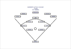 28 images of little league baseball position template