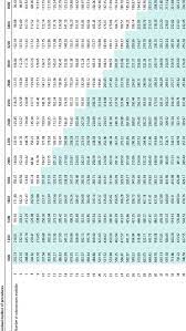 Filmapik situs video kualitas hd terlengkap. Cost Of Colonoscopy In Us Including Reprocessing Capital Cost And Download Scientific Diagram