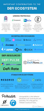 Land of tireless workers and sometimes strange food, but also home of the world's biggest bitcoin exchange, the now unbeatable btc china. Important Contributors To The Defi Ecosystem Infographic Definews Co