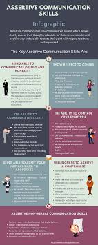 Here You Will Find Infographics In Different Business Areas You Can Download Them For Free Infogra In 2020 Assertive Communication Communication Skills Assertiveness