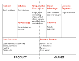Your Product Is Not The Product Business Model Canvas Lean Canvas Business Canvas