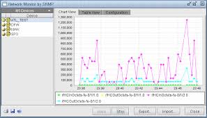 Online Monitoring By Snmp Technical Documentation