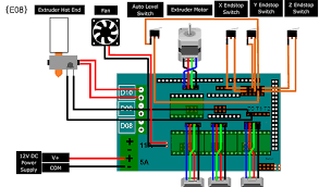 All information you need to know about original prusa 3d printers. Diy Reprap 3d Printer For Beginners P2 Wire
