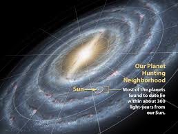 This Is How Small And Ignorant We Are And How Much We Have To Explore Space And Astronomy Milky Way Galaxy Planets