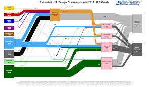 Energy Flow Charts