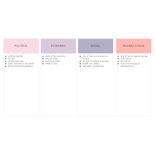 Growth rates, economic trends, seasonal factors, international exchange rates pest analysis takes into account the social factors, which correlate to the demographic and cultural. Pest Analysis 3