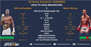 View billy's bio, boxing record & more. Billy Joe Saunders Vs Martin Murray The Stats Zone