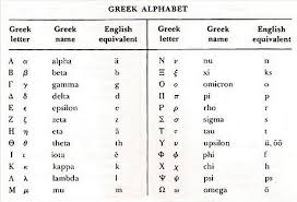 If you've ever come across a website written in another language, your browsing either stops short or you bounce right off to find a different website. Greek Alphabet Letters To English