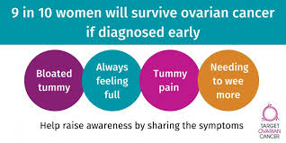 The ovaries are a pair of small organs located low in the tummy that are connected to the womb and store a. Ovarian Cancer Awareness Month Yasmin Qureshi