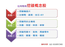 Jiǎngjiu pay particular attention to; å¤§è³ºæŒ–ç¤¦è‚¡çš„éåœ°é–‹èŠ± ä¸–èŠ¯ Ky 3661 å‰µæ„ 3443 æ™ºåŽŸ 3035 å°ç©é›» 2330 å­«æ…¶é¾çš„æŠ•è³‡éƒ¨è½æ ¼ ç—žå®¢é‚¦