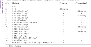 Image result for Cyamopsis serrata