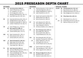 syracuse football updated 2015 depth chart numbers troy