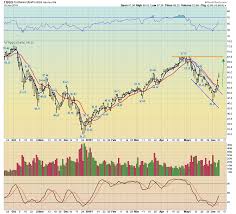 Gold And The Business Cycle Gold Eagle