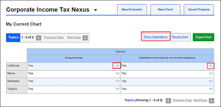 sales tax nexus by state chart best picture of chart