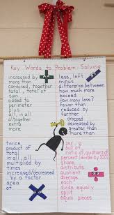 Key Words For Problem Solving Math Anchor Charts Third Grade Math Math Problem Solving