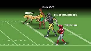 Chiefs Tyreek Hill Had Fastest Measured Times In Nfl This Season The Kansas City Star By rotowire staff | rotowire. chiefs tyreek hill had fastest
