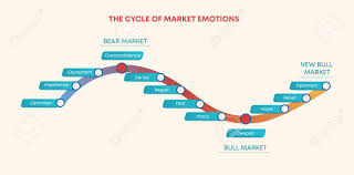 Enjoy the video and don't forget to enter the giveaway. Cycle Of Market Trade Emotions Mood Swings When Shopping Curve Royalty Free Cliparts Vectors And Stock Illustration Image 151649957