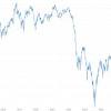 Oil crashes, stocks crater on coronavirus, crude war fears. 1