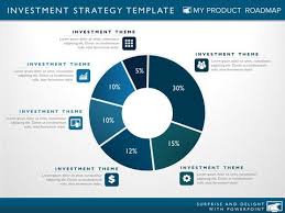 Product Investment Strategy Template Investing Strategies Templates