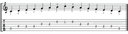 C Major Scale For Guitar Tab Notation Patterns Play C