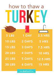 24 hours of defrosting time for every 4 to 5 pounds of bird. How Long To Thaw A Turkey I Heart Naptime