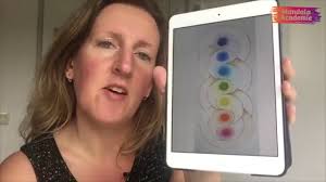 De mantra van je mandala