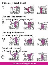 Cara membaca pola rajutan jepang / jual buku copy pola rajut shawl and stole kota malang kinlon tokopedia. Cara Membaca Pola Rajutan Jepang Panduan Belajar Merajut Lengkap Untuk Pemula Funcolor Craft Hayabusa X