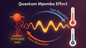 'New' Mpemba effect untangles old thermodynamics enigma - AIP.ORG