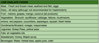 Do Oxalates Affect The Thyroid Dr Izabella Wentz