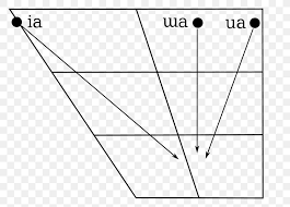 Great Vowel Shift Vowel Diagram Diphthong Thai Png