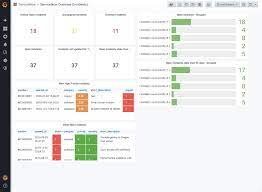 Maybe you would like to learn more about one of these? Introducing The New Servicenow Plugin For Grafana Grafana Labs