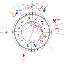Astrology And Natal Chart Of Princess Mathilde Duchess Of